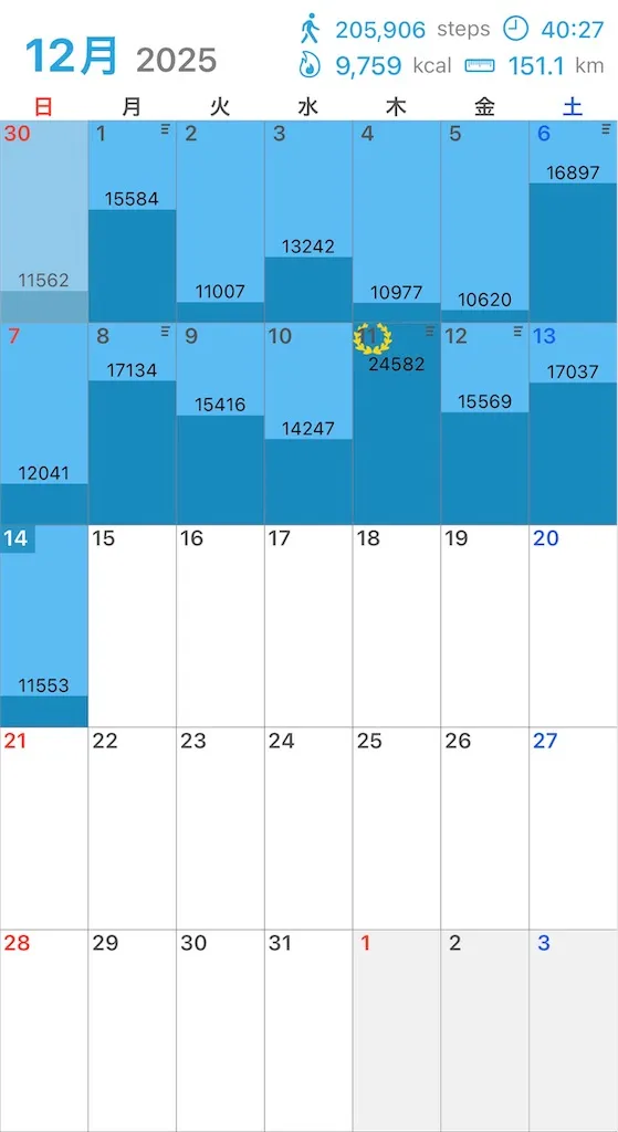 トレーニング記録2